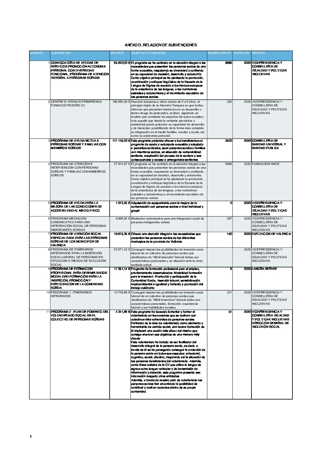 FUNDACION ANEXO D. RELACION DE SUBVENCIONES