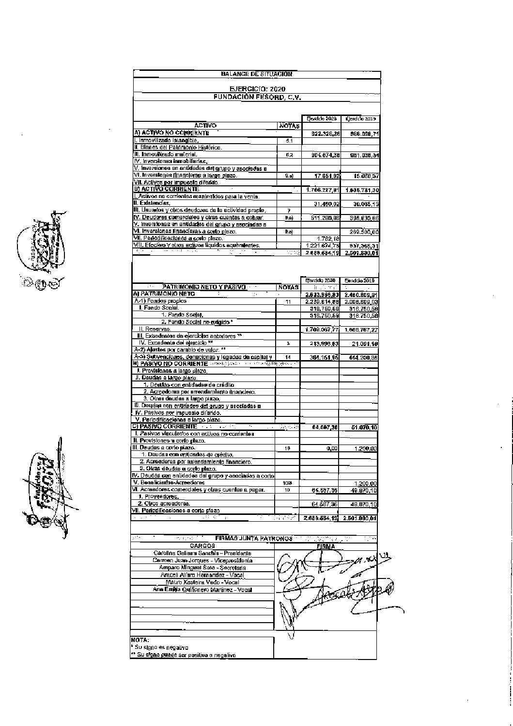 FUNDACION memoria economica y anexos firmados b