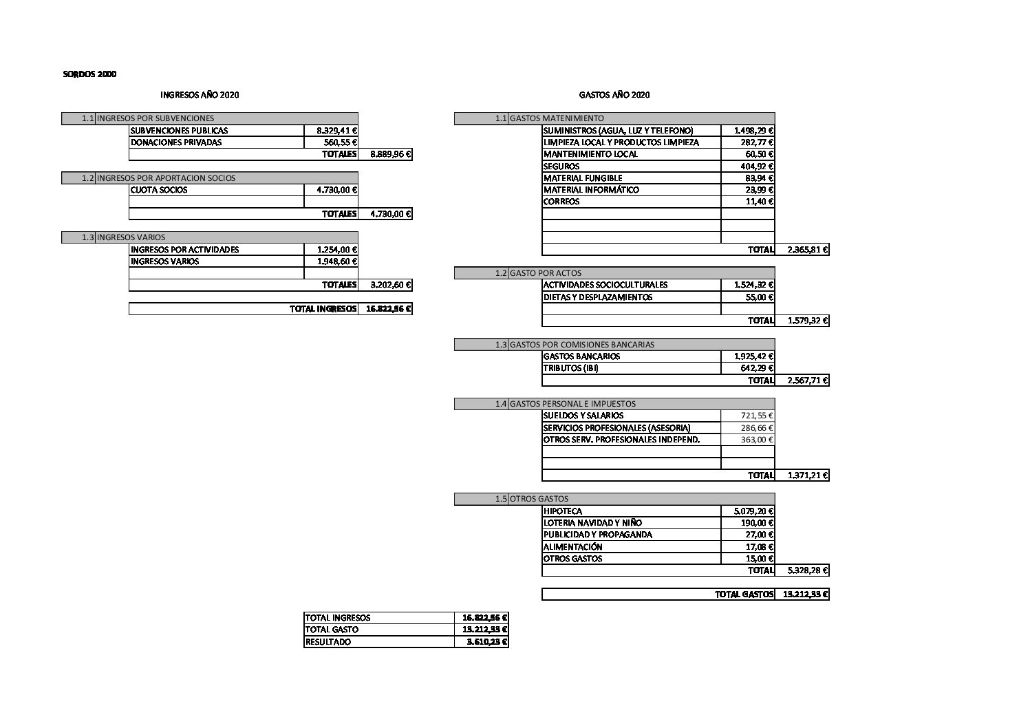 S2V Cuentas anuales 2020
