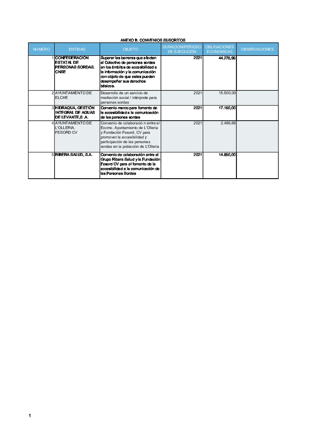 ANEXO B. CONVENIOS SUSCRITOS