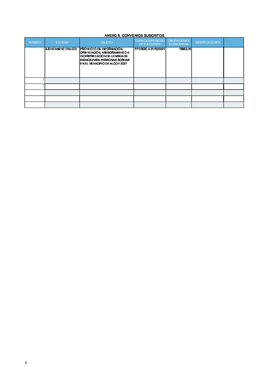 ANEXO B. CONVENIOS SUSCRITOS 2021 (1)