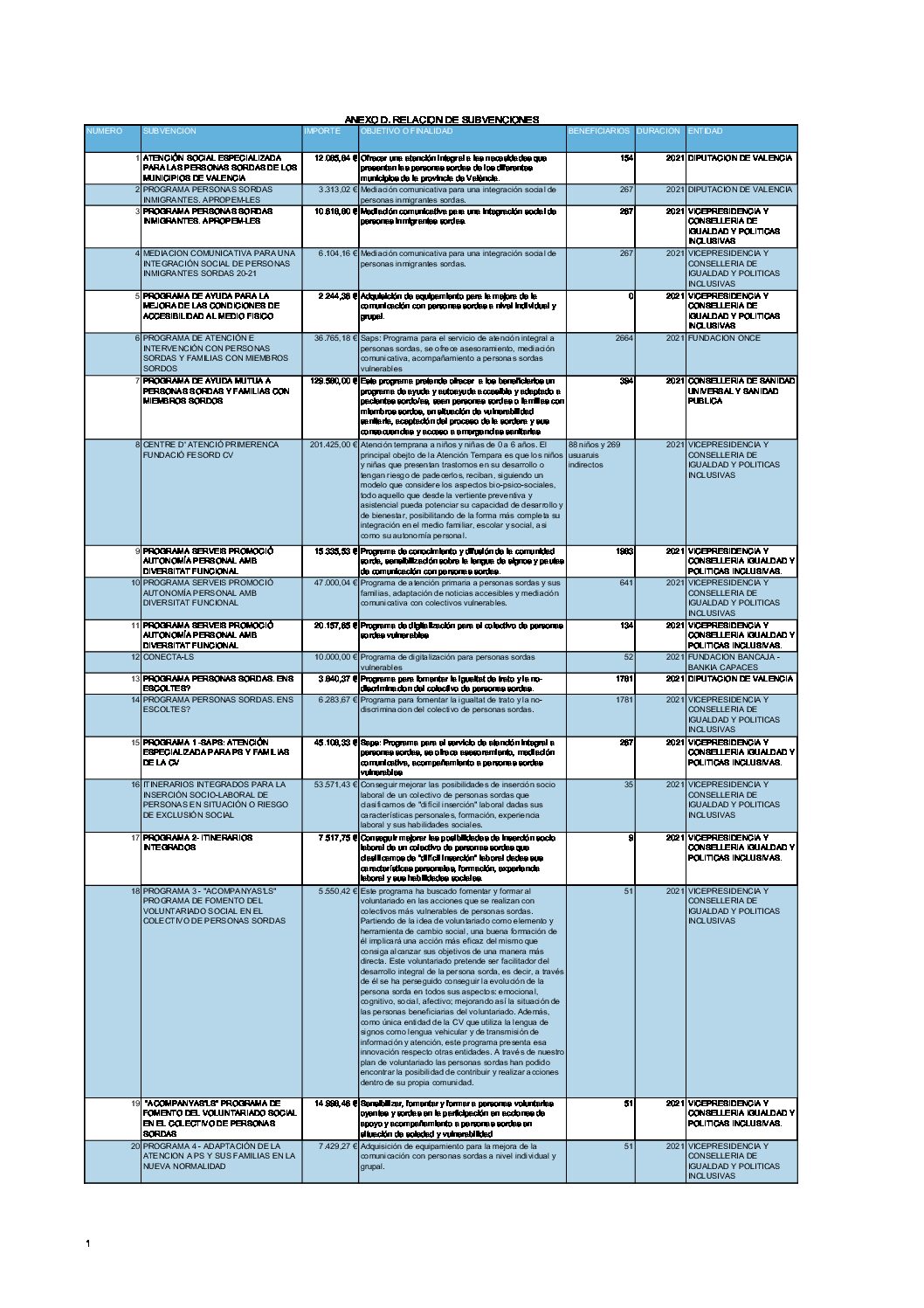 ANEXO D. RELACION DE SUBVENCIONES