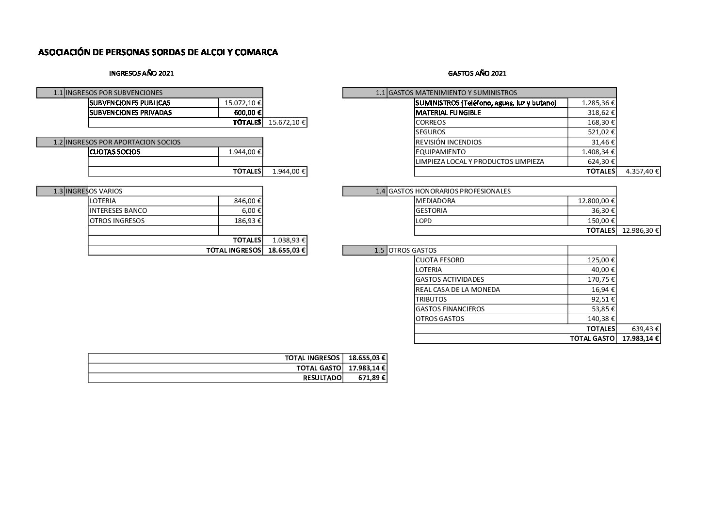 Cuentas anulaes Asoc. PS Alcoi 2021 (1)