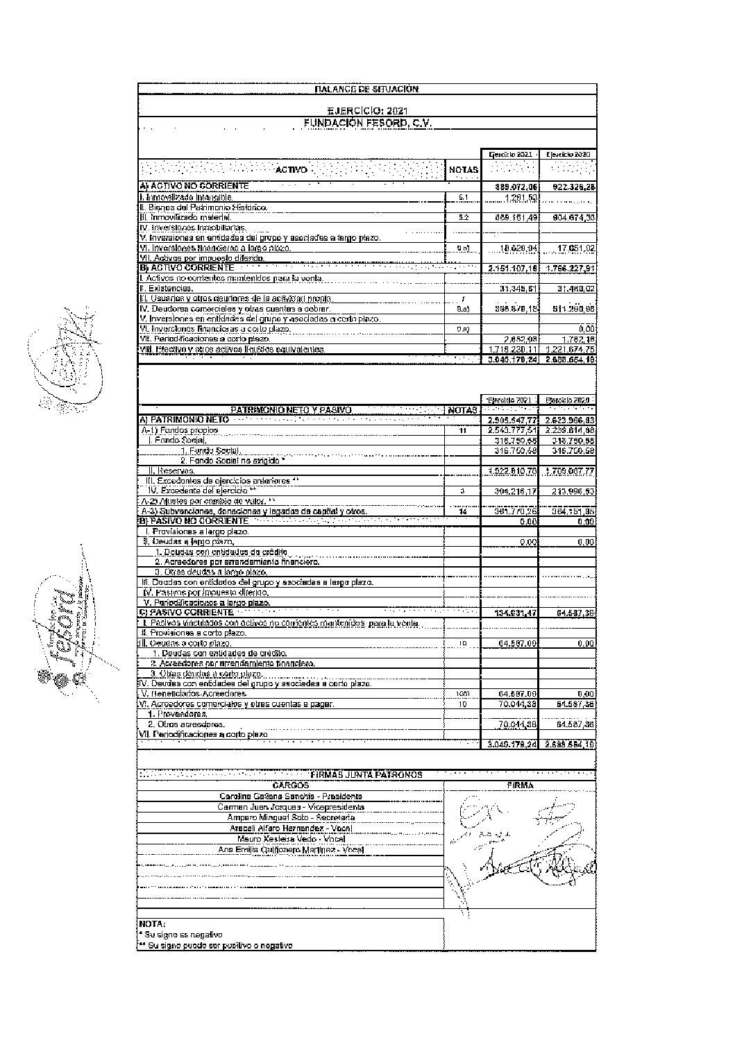 MEMORIA ECONOMICA 2021