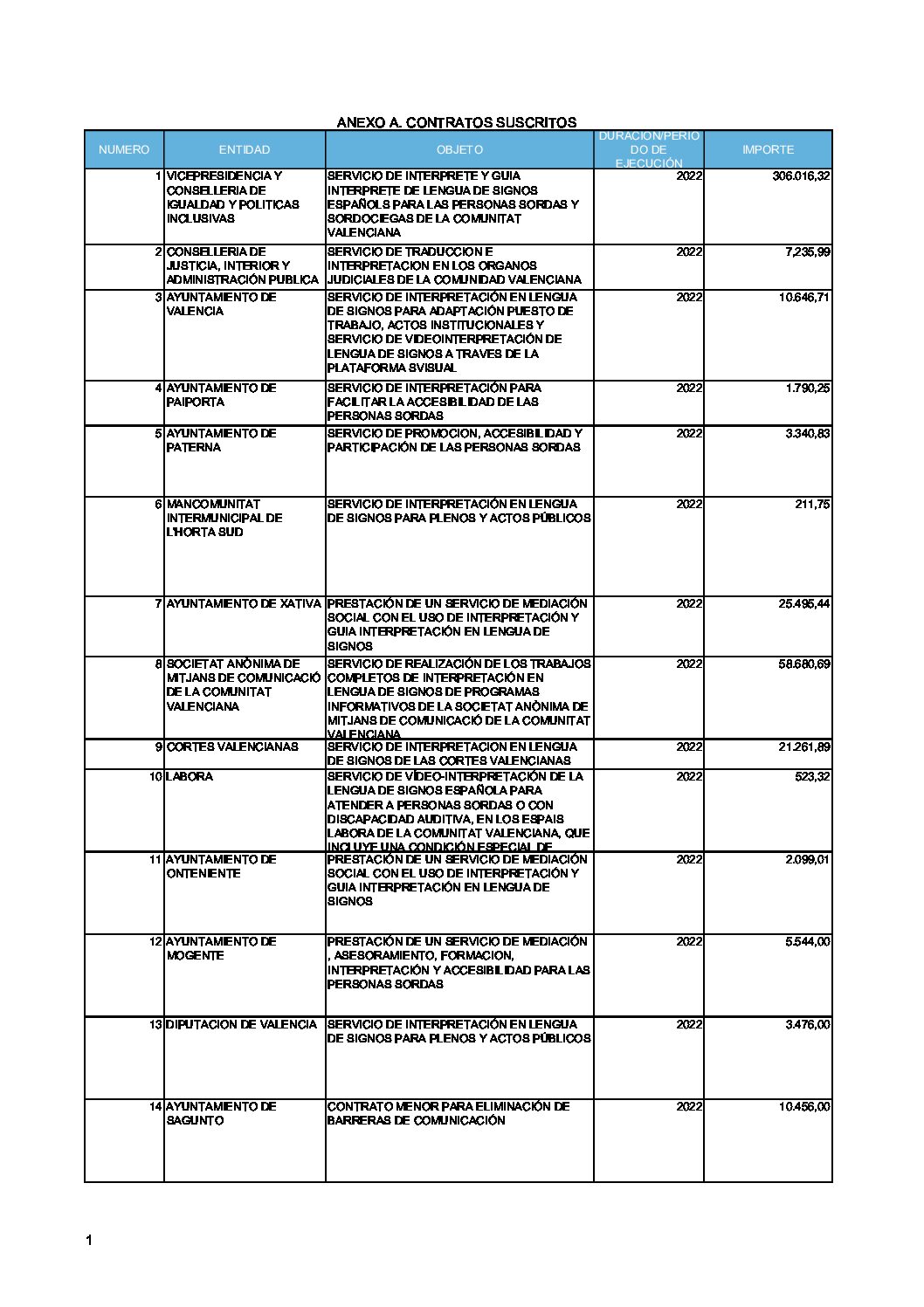 ANEXO A. CONTRATOS SUSCRITOS (1)
