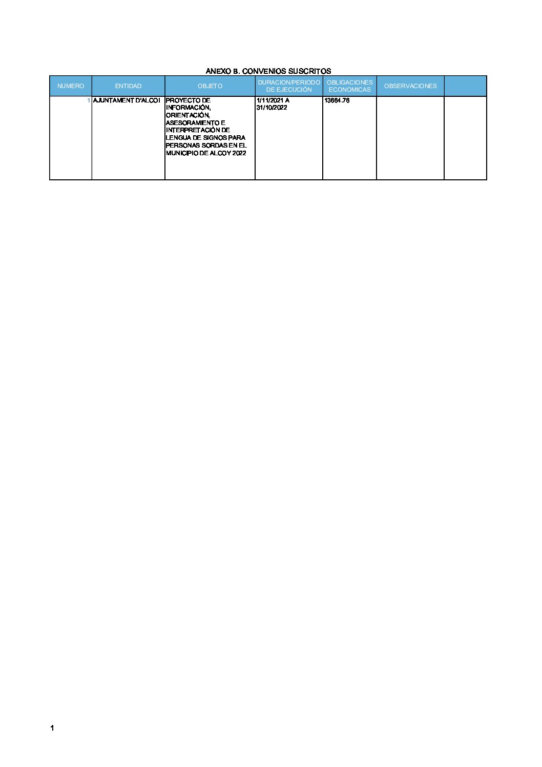 ANEXO B. CONVENIOS SUSCRITOS 2022