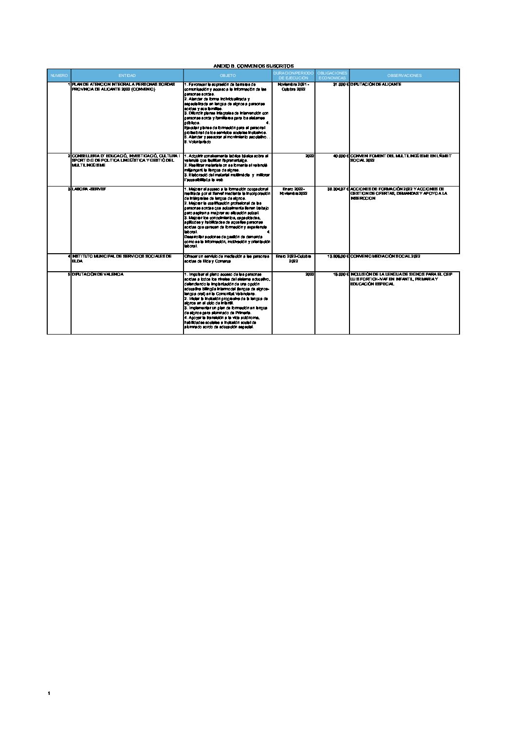 ANEXO B. CONVENIOS SUSCRITOS (3)