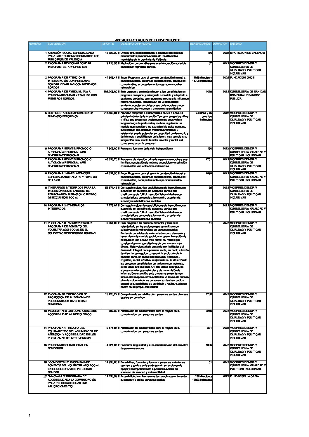 ANEXO D. RELACION DE SUBVENCIONES (1)