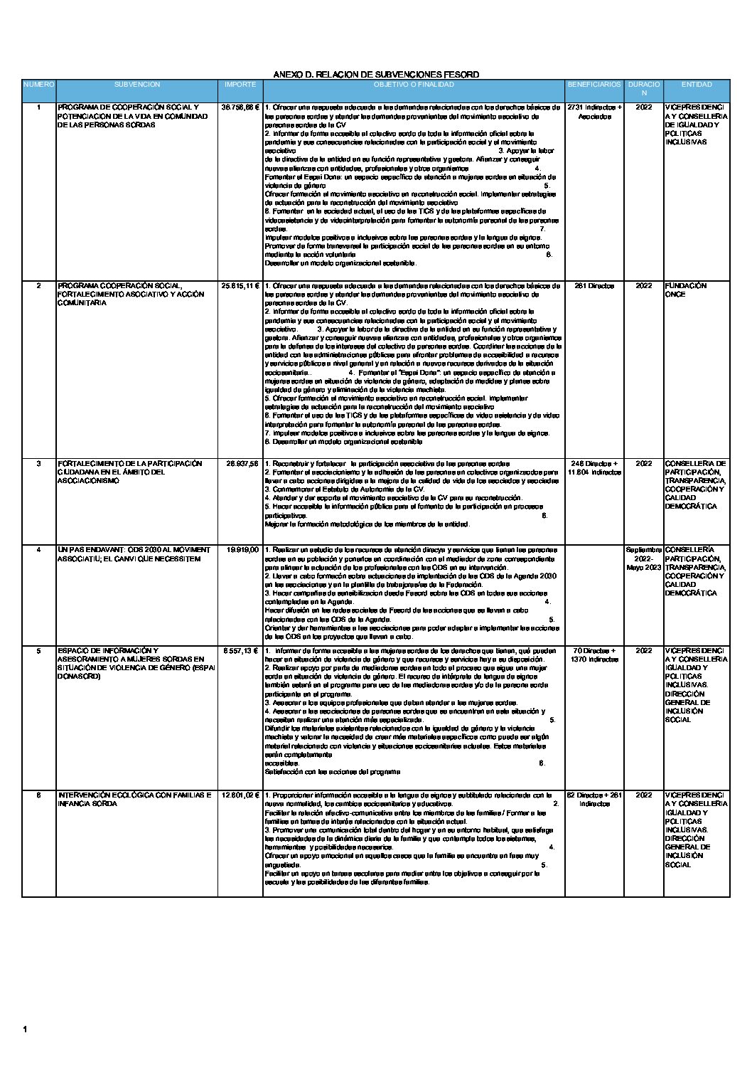 ANEXO D. RELACION DE SUBVENCIONES (2)