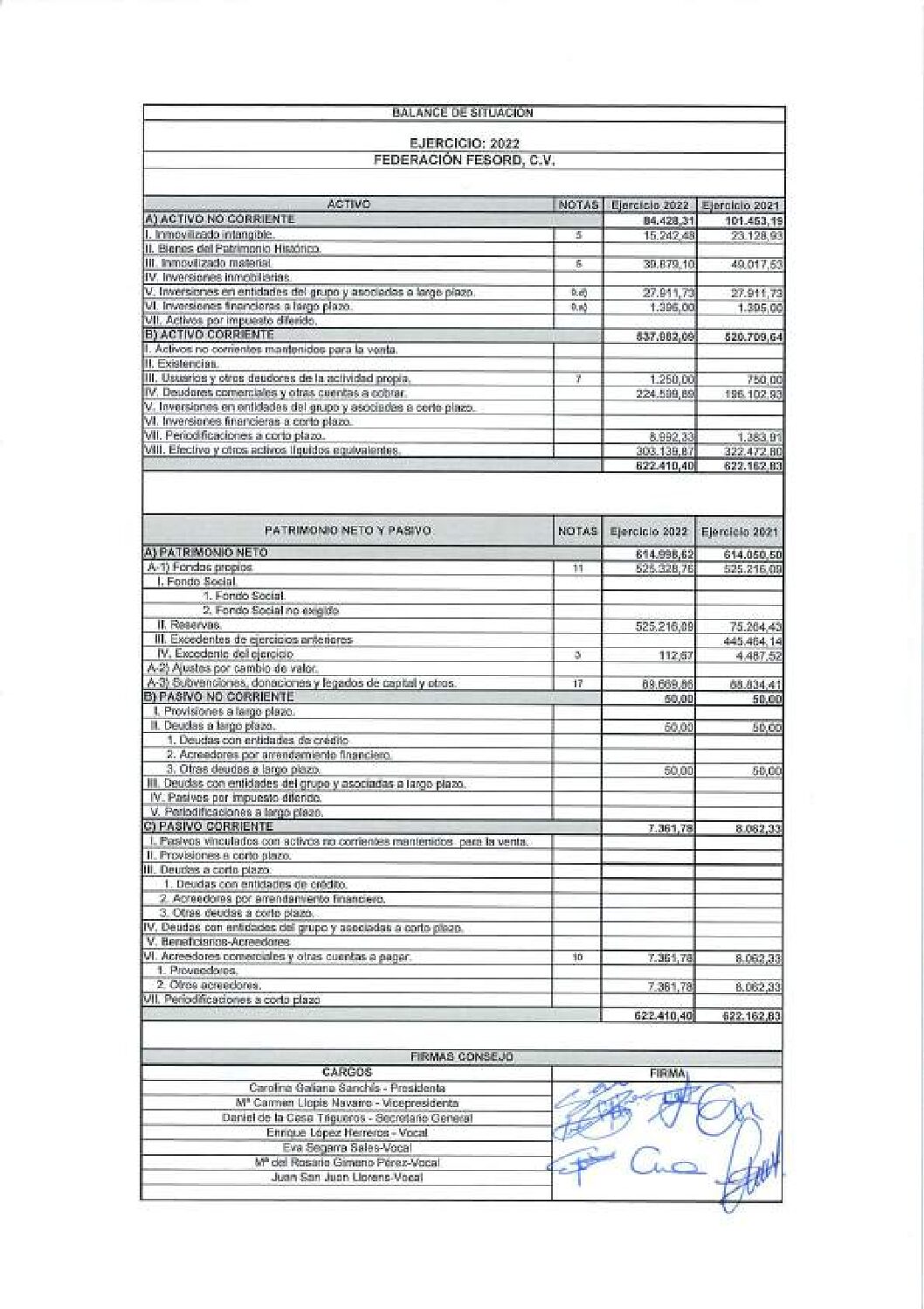CUENTAS ANUALES 2022