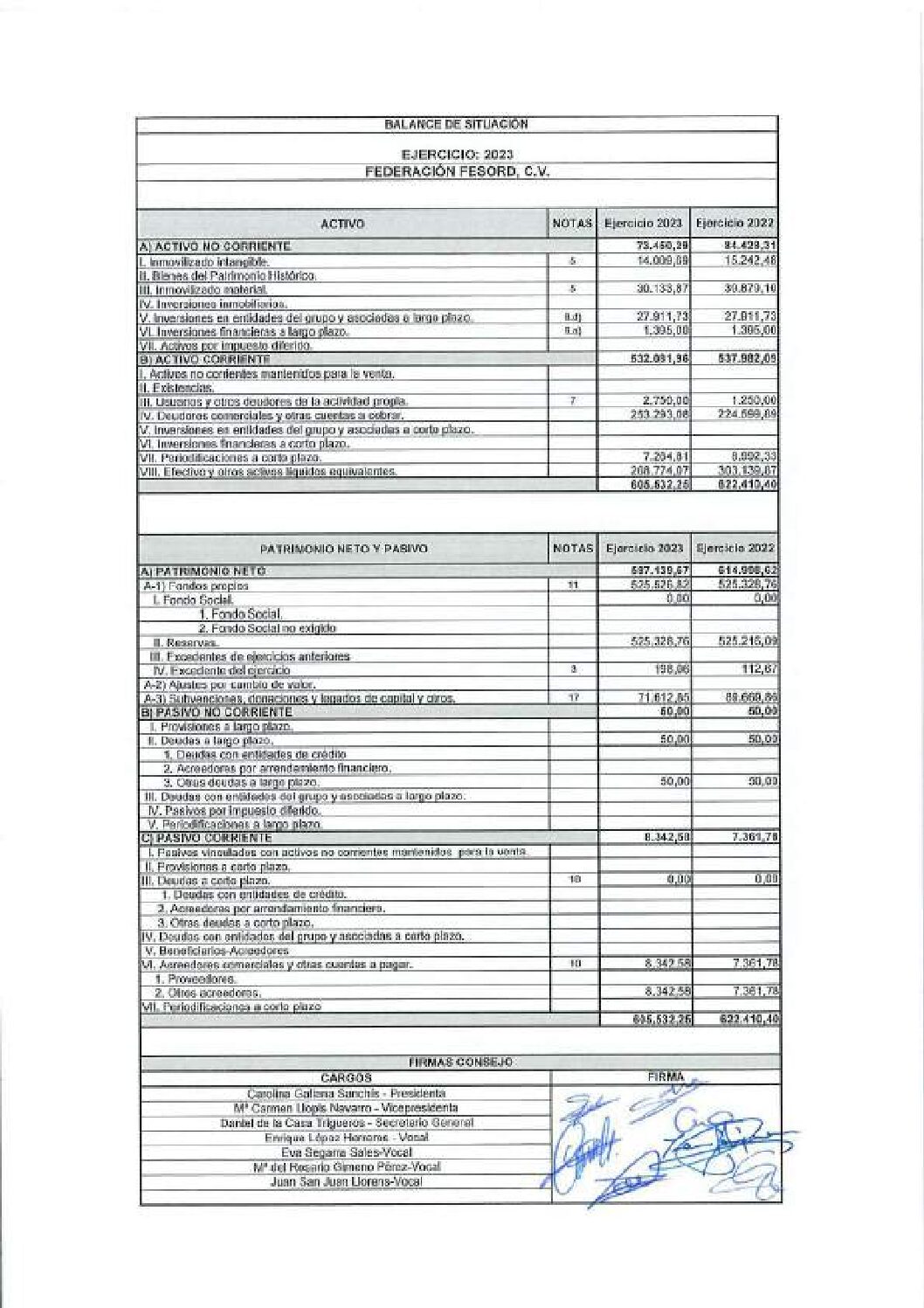 Cuentas Anuales 2023