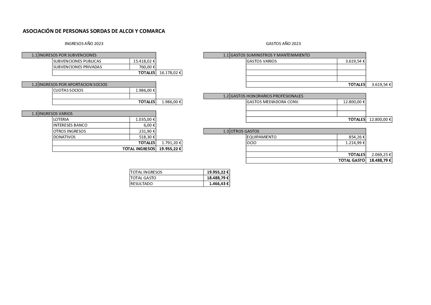 Cuentas anuales 2023