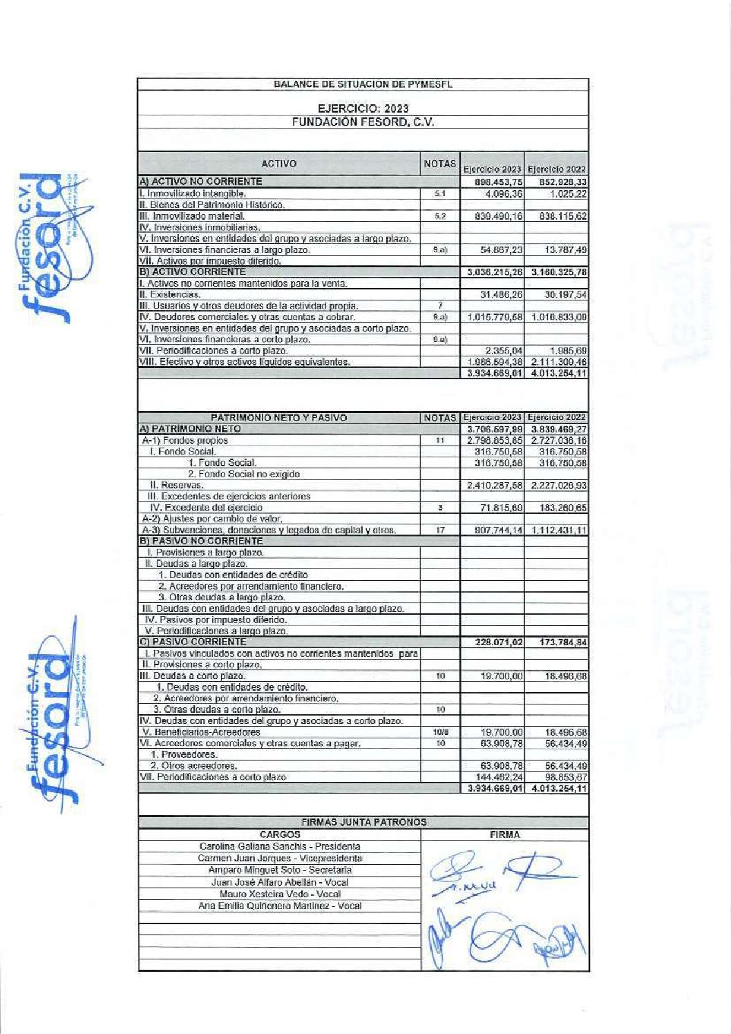 Cuentas anuales 2023