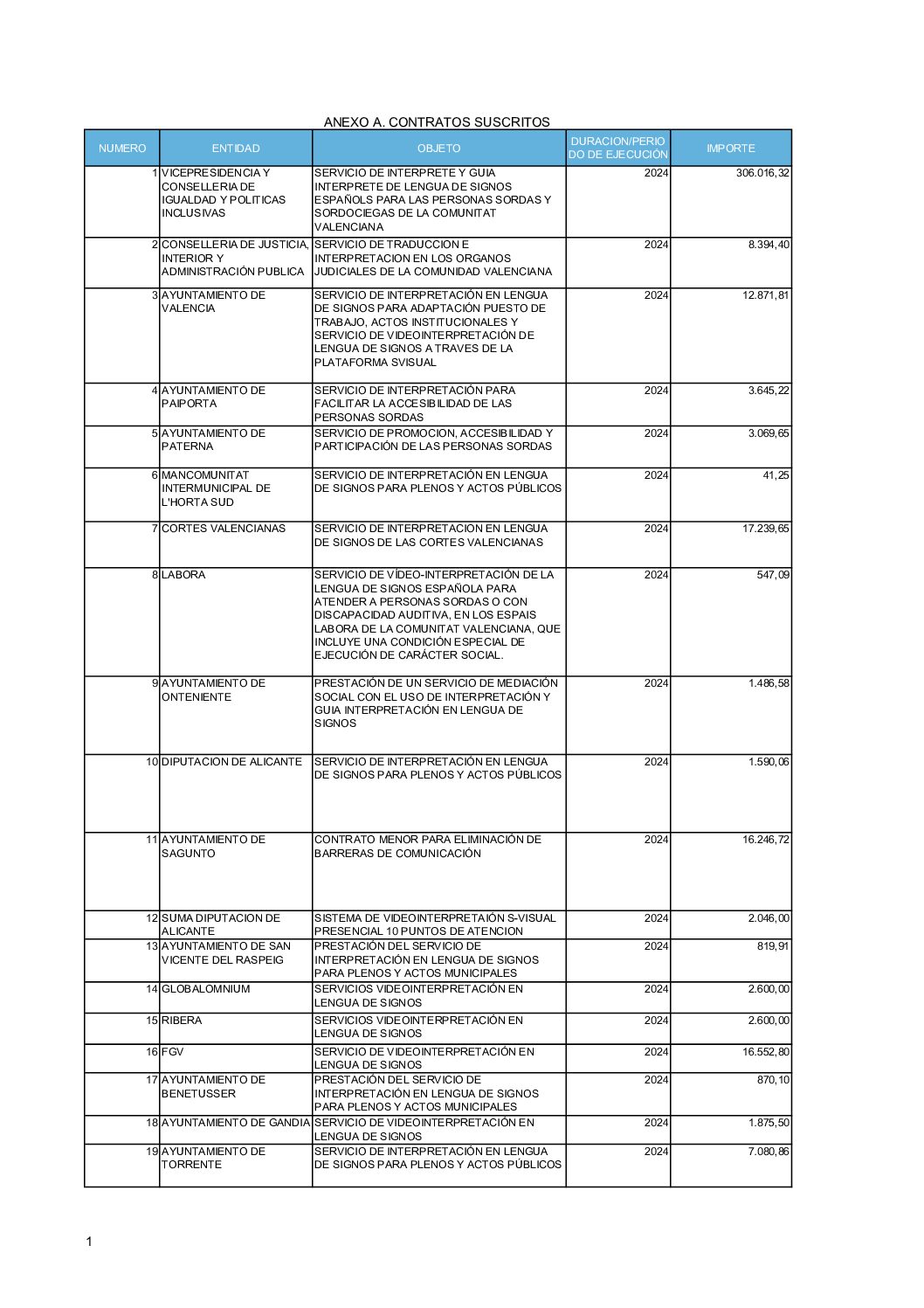 ANEXO A. CONTRATOS SUSCRITOS