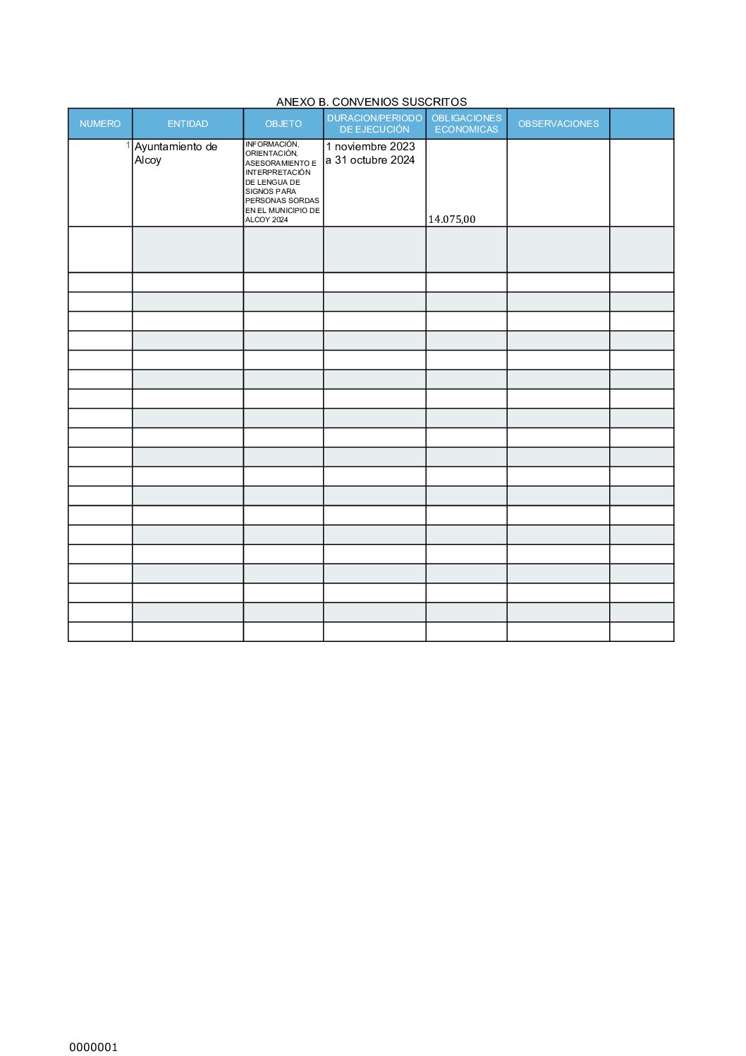 ANEXO B CONVENIOS SUSCRITOS