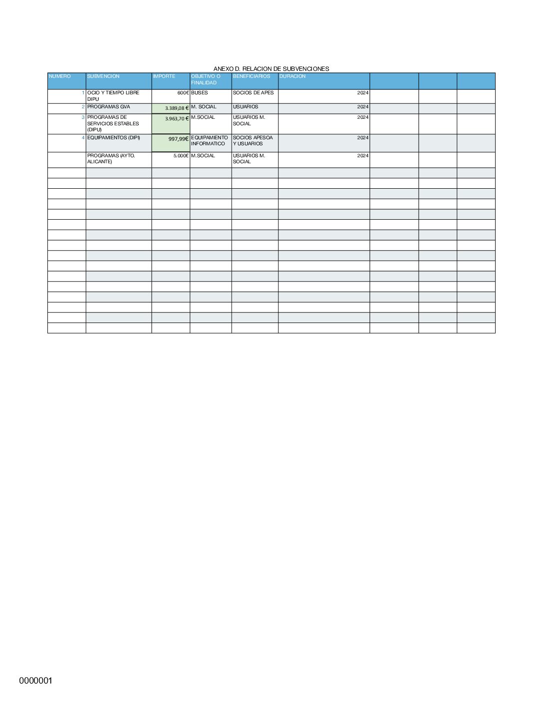 ANEXO D. RELACION DE SUBVENCIONES