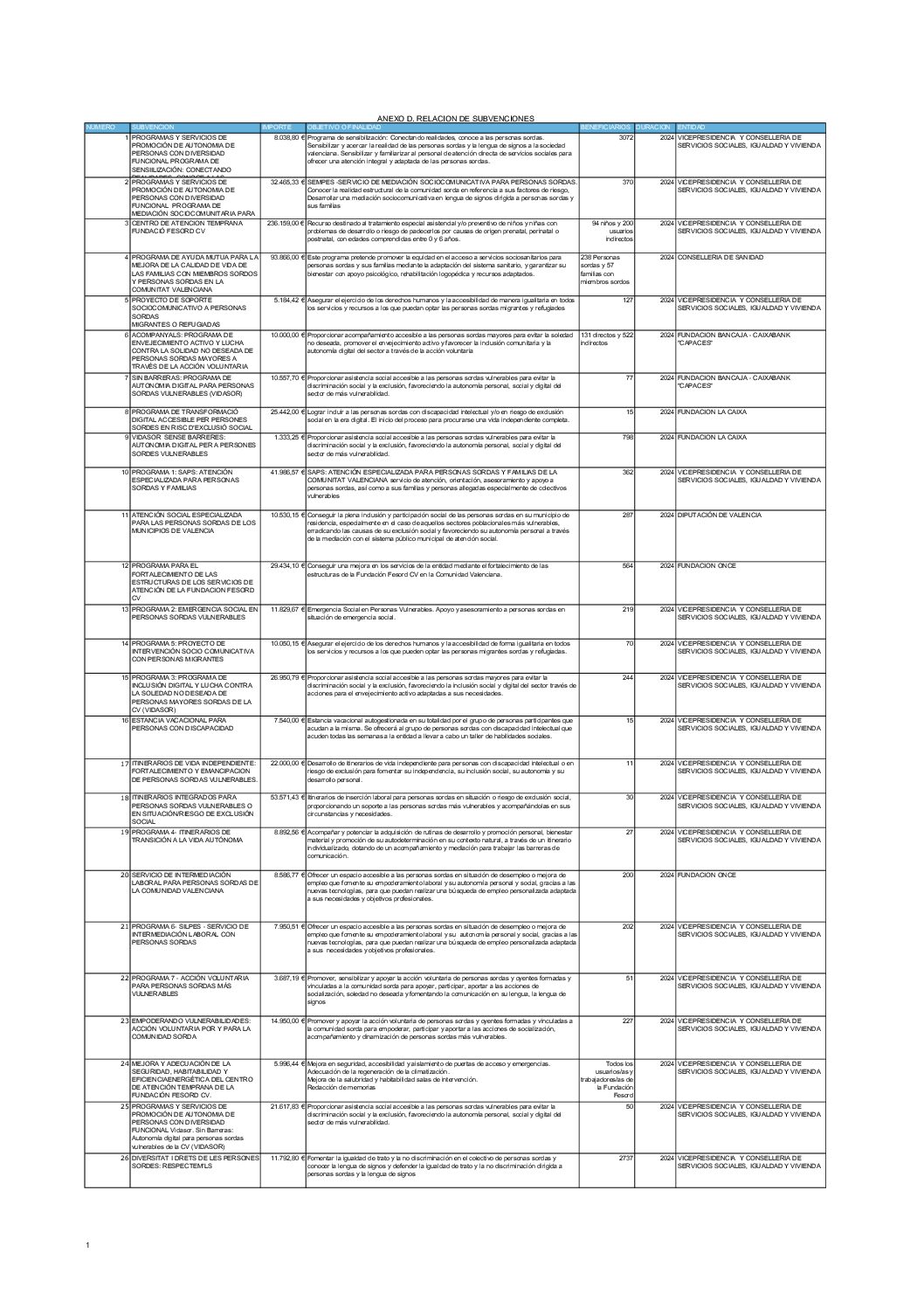 ANEXO D. RELACION DE SUBVENCIONES