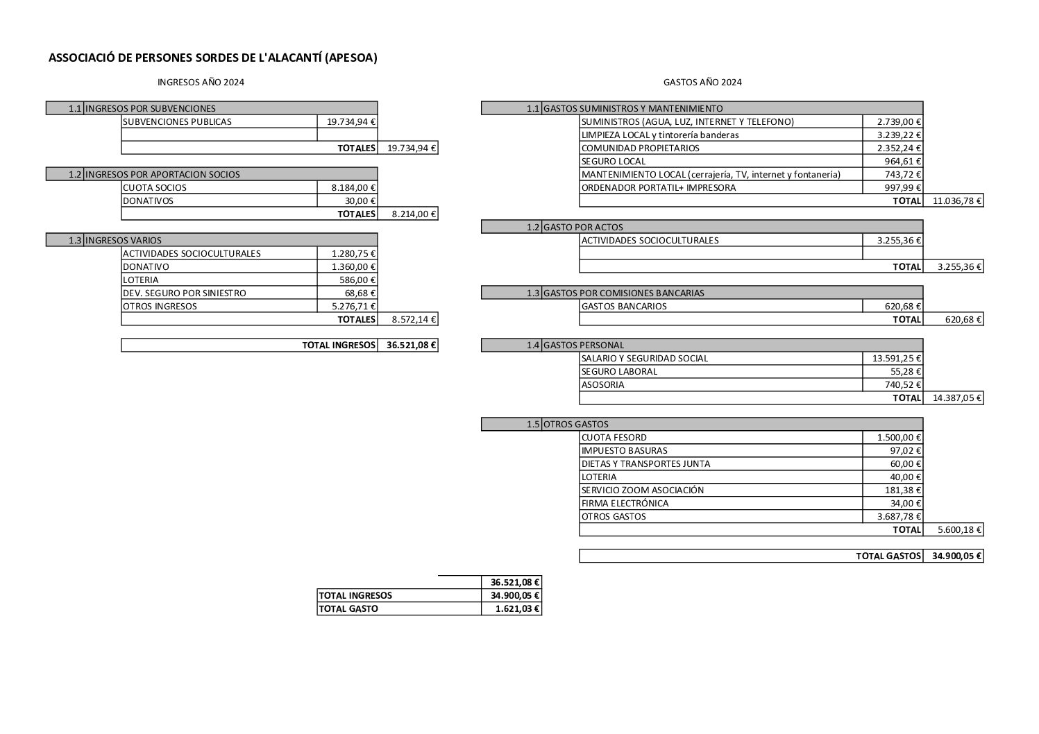 CUENTAS ANUALES 2024