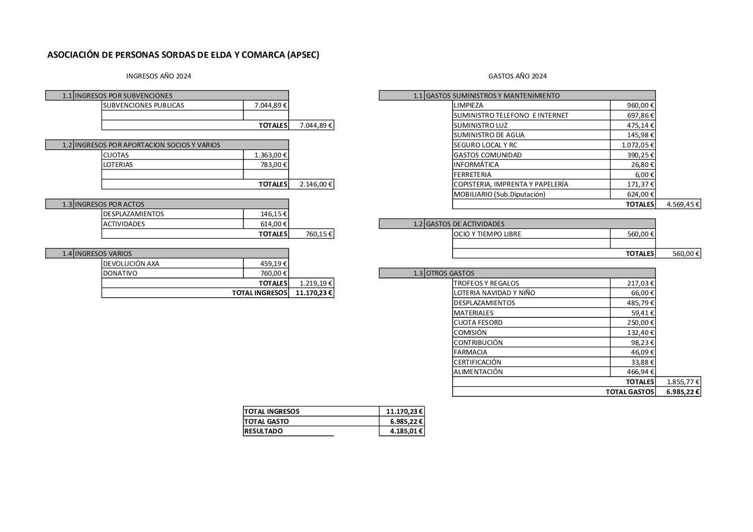 CUENTAS ANUALES 2024